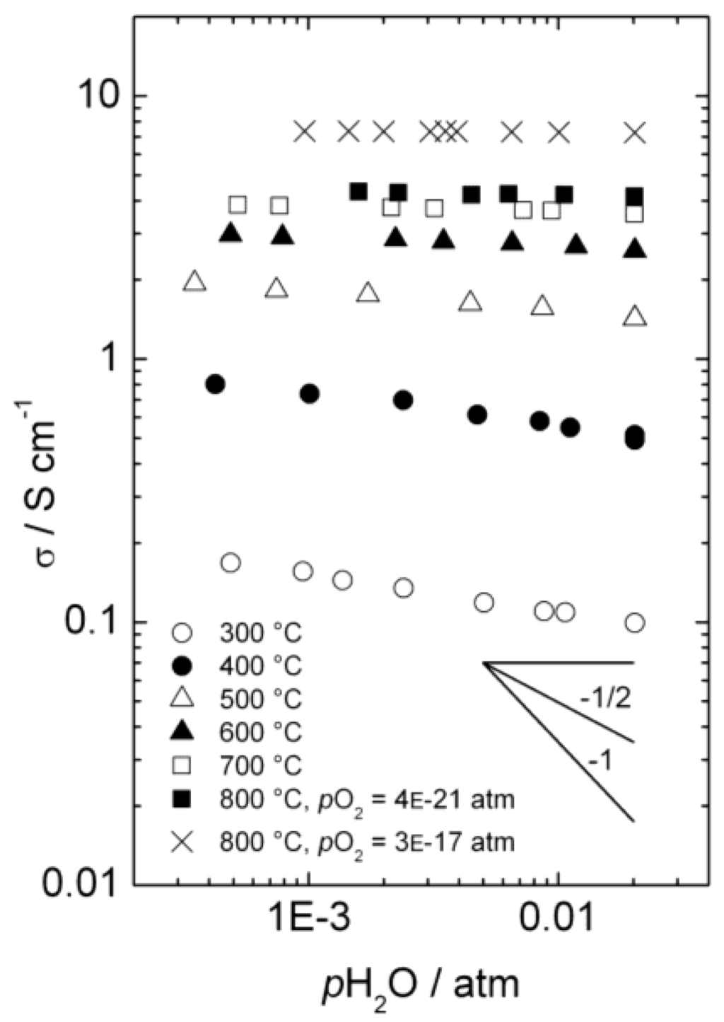 Membranes 02 00665 g004 1024