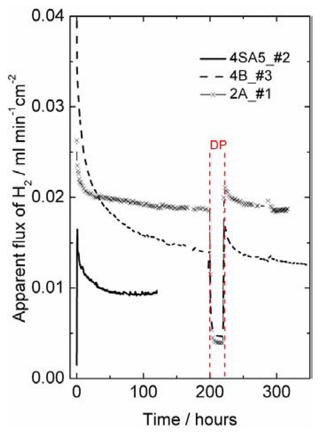 Membranes 02 00665 g008 1024