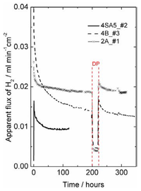 Membranes 02 00665 g008 200