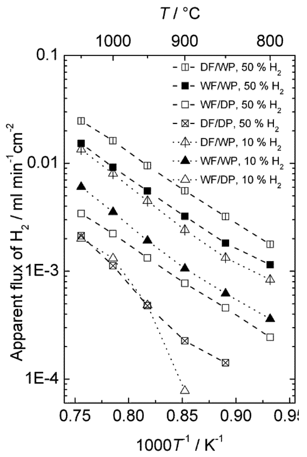Membranes 02 00665 g009 1024