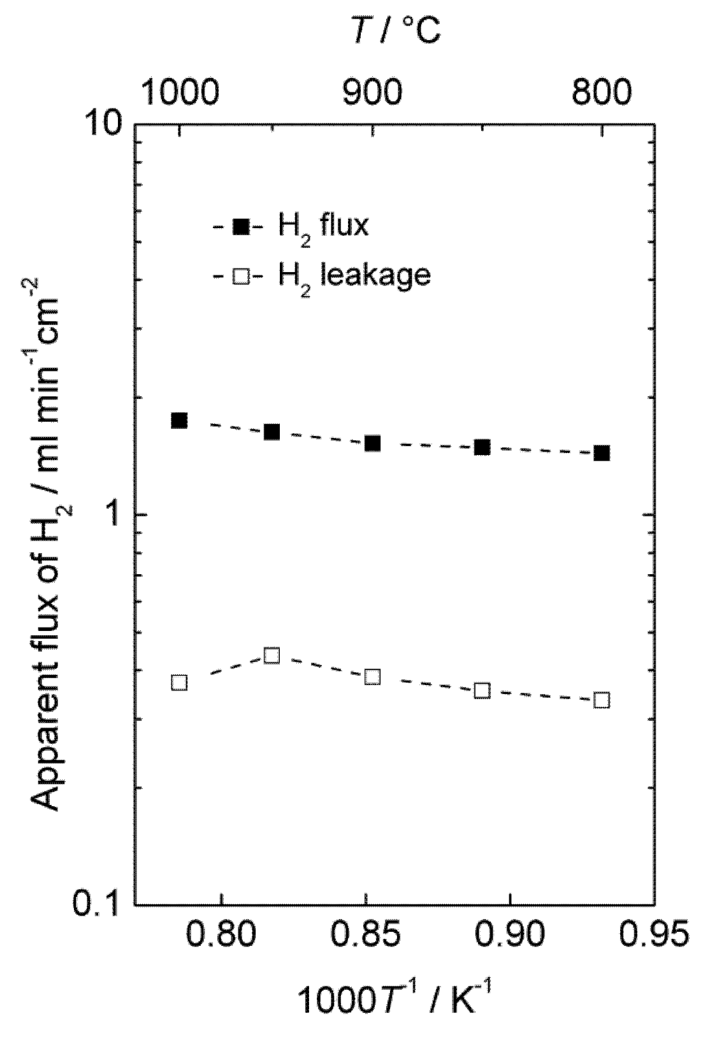 Membranes 02 00665 g011 1024