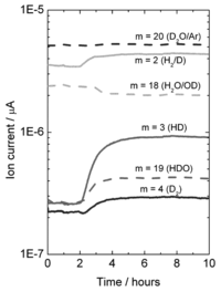 Membranes 02 00665 g013 200