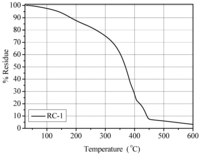 Membranes 02 00687 g002 200