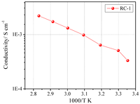 Membranes 02 00687 g003 200