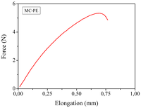 Membranes 02 00687 g006 200