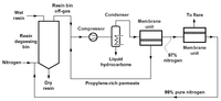 Membranes 02 00706 g004 200