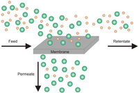 Membranes 02 00727 g001 200