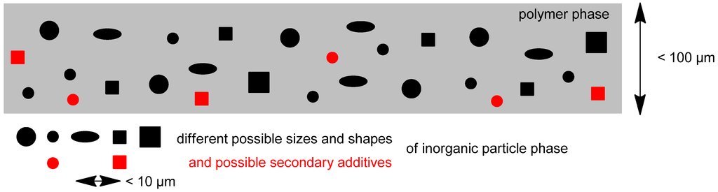 Membranes 02 00727 g003 1024
