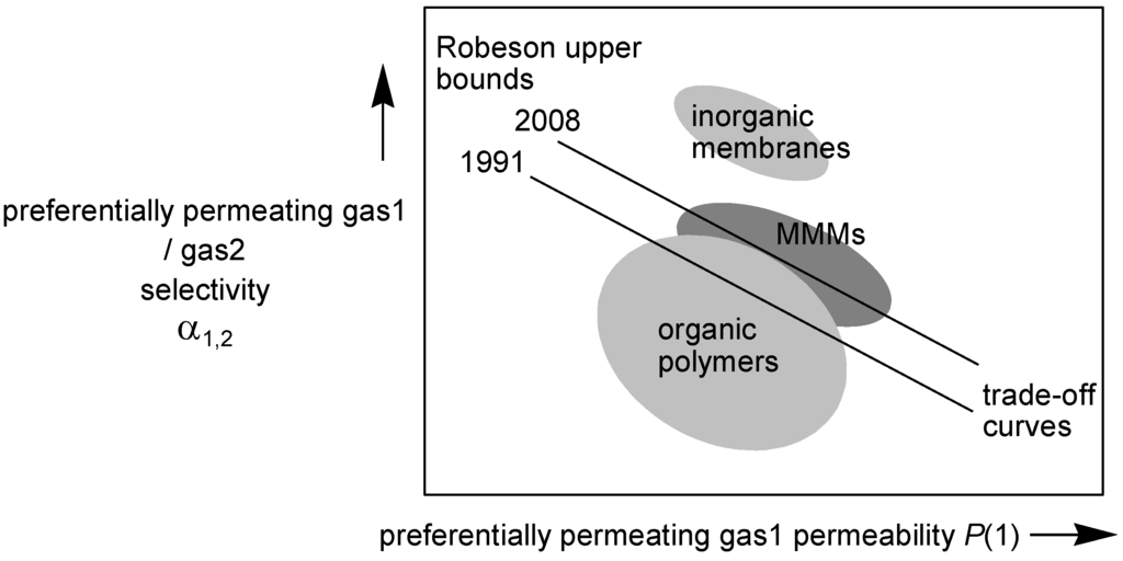Membranes 02 00727 g004 1024