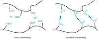 Membranes 02 00727 g005 200
