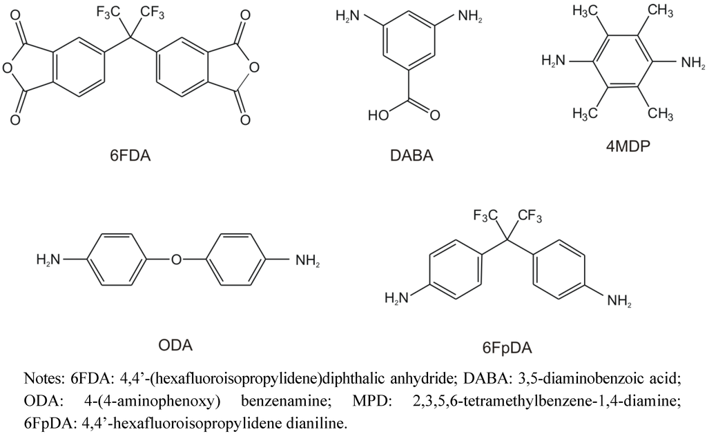 Membranes 02 00727 g008 1024