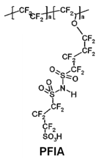 Membranes 02 00855 g003 200