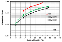 Membranes 02 00855 g005 200
