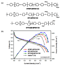 Membranes 02 00855 g013 200