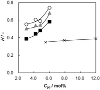 Membranes 03 00001 g002 200