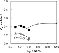 Membranes 03 00001 g003 200