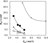 Membranes 03 00001 g004 200