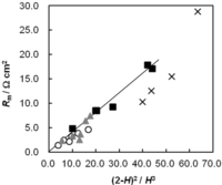 Membranes 03 00001 g005 200