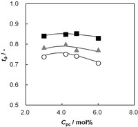 Membranes 03 00001 g006 200
