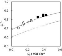 Membranes 03 00001 g008 200