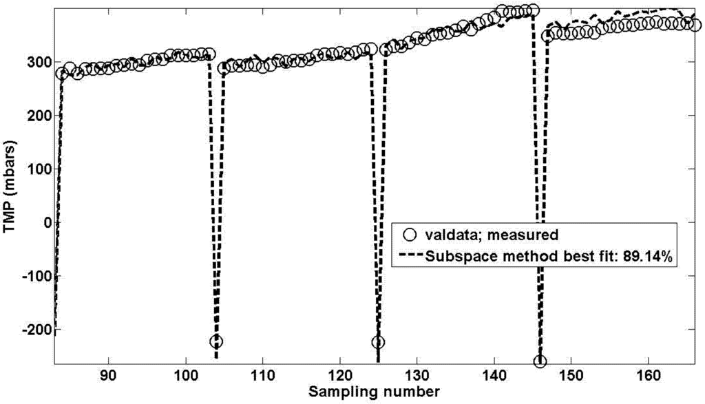 Membranes 03 00016 g004 1024