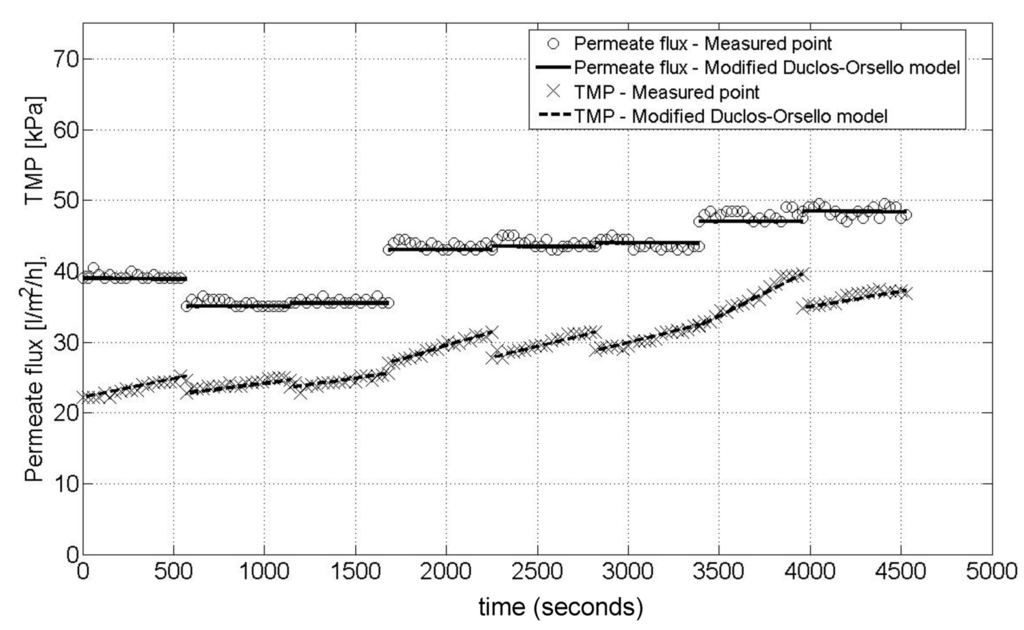 Membranes 03 00024 g005 1024