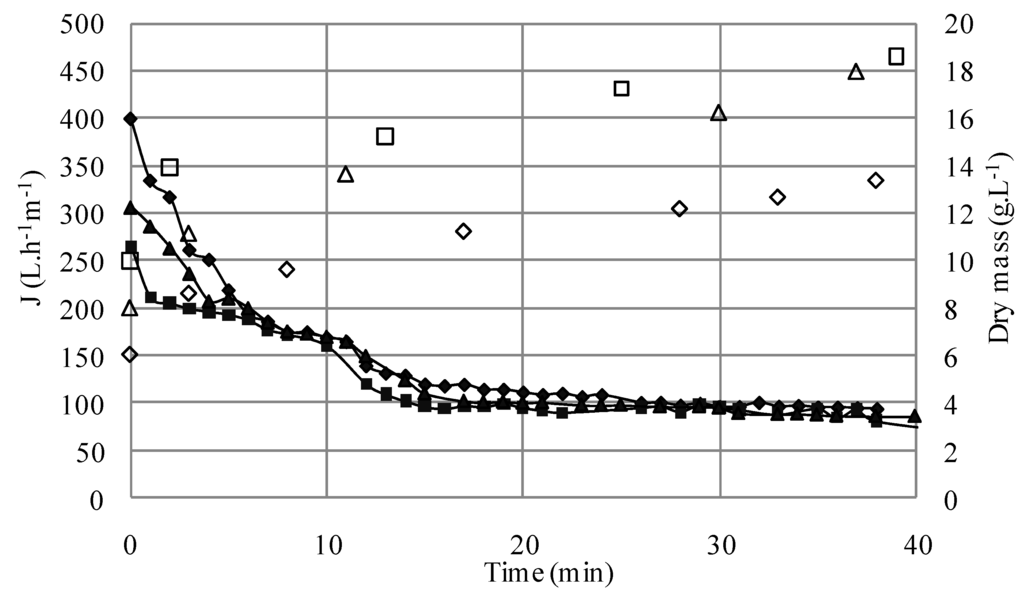 Membranes 03 00044 g002 1024