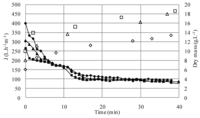 Membranes 03 00044 g002 200