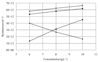 Membranes 03 00044 g005 200