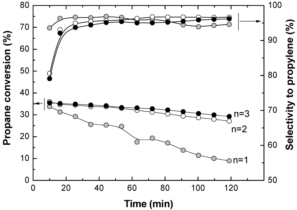 Membranes 03 00069 g003 1024