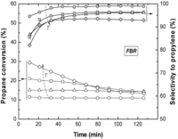 Membranes 03 00069 g004 200