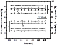 Membranes 03 00069 g008 200