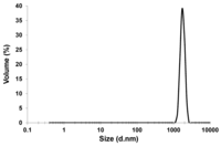 Membranes 03 00155 g005 200