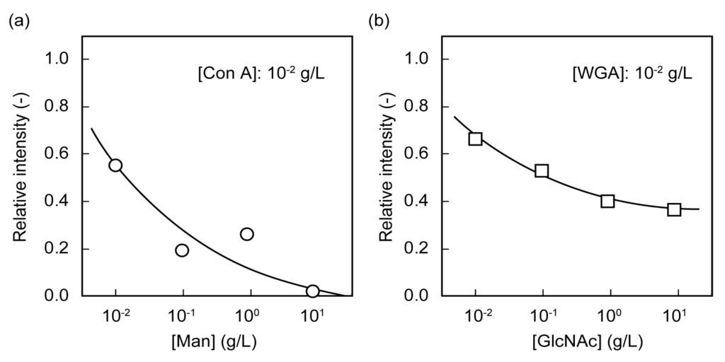 Membranes 03 00169 g004 1024