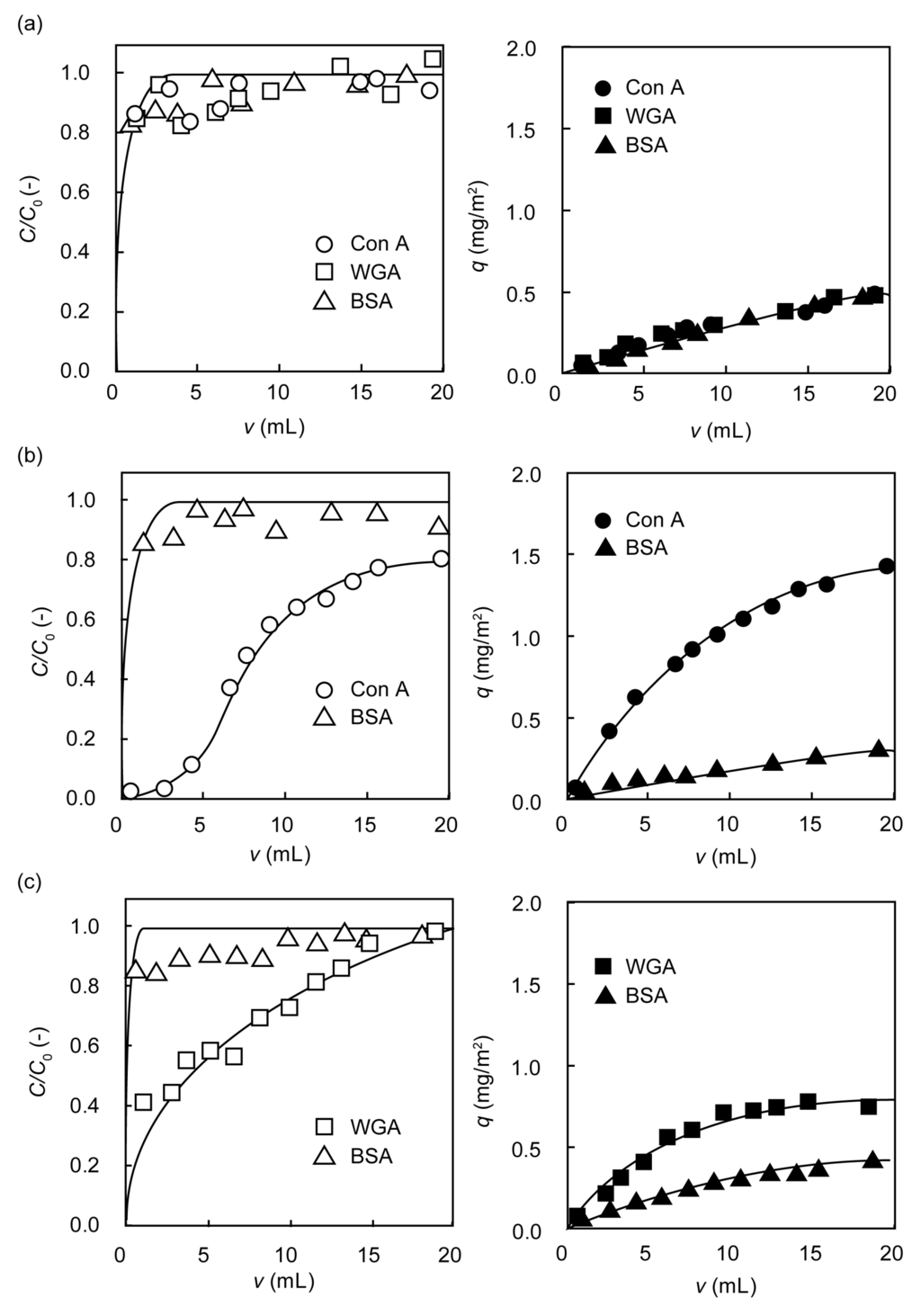 Membranes 03 00169 g005 1024