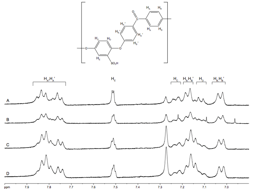 Membranes 03 00182 g001 1024