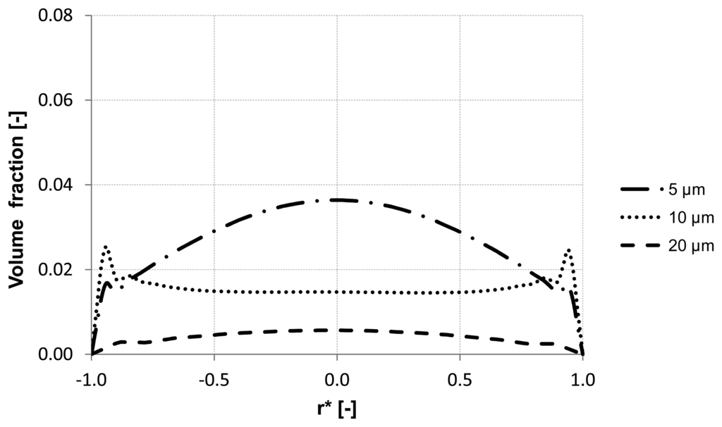 Membranes 03 00249f12 1024