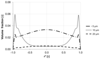Membranes 03 00249f13 200