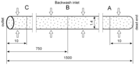 Membranes 03 00249f2 200