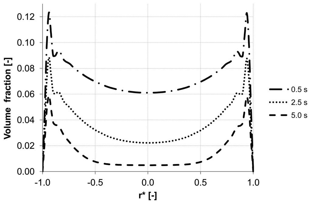 Membranes 03 00249f7 1024