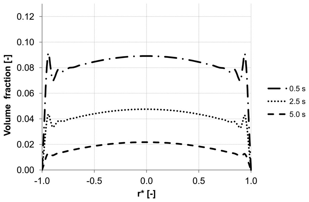 Membranes 03 00249f8 1024