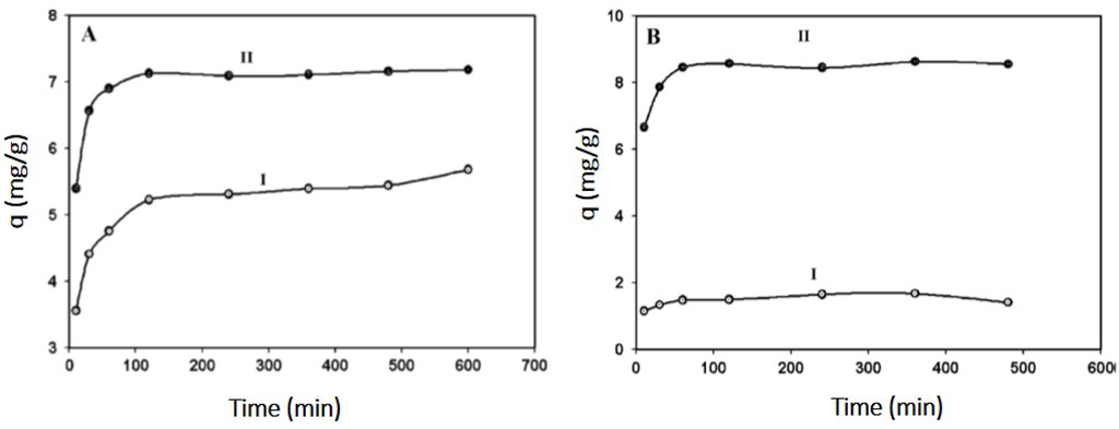 Membranes 03 00266 g002 1024