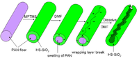 Membranes 03 00266 g004 200