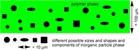Membranes 03 00331 g001 200