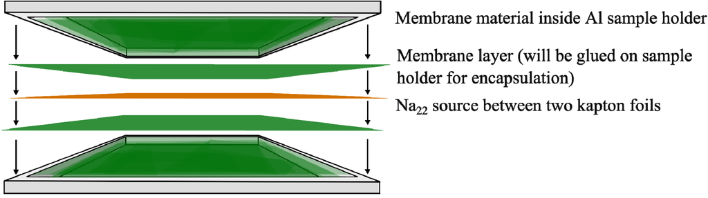 Membranes 03 00331 g004 1024