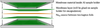 Membranes 03 00331 g004 200