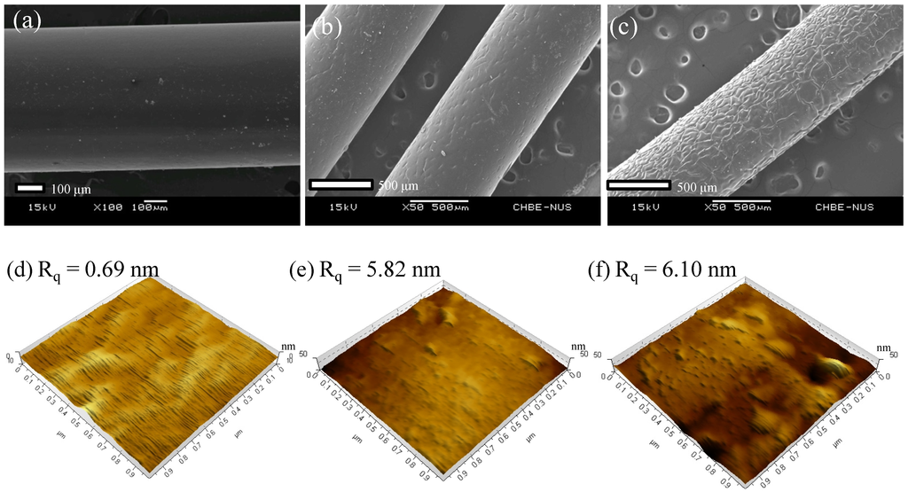 Membranes 03 00354 g003 1024