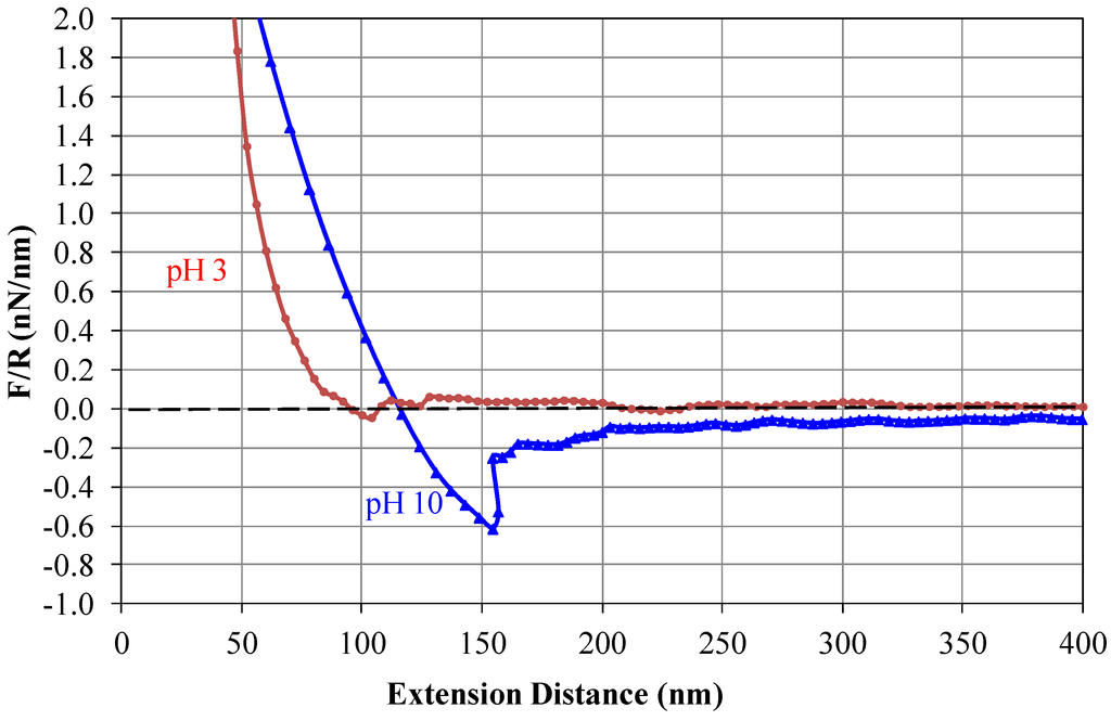 Membranes 03 00354 g010 1024