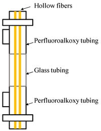 Membranes 03 00354 g014 200