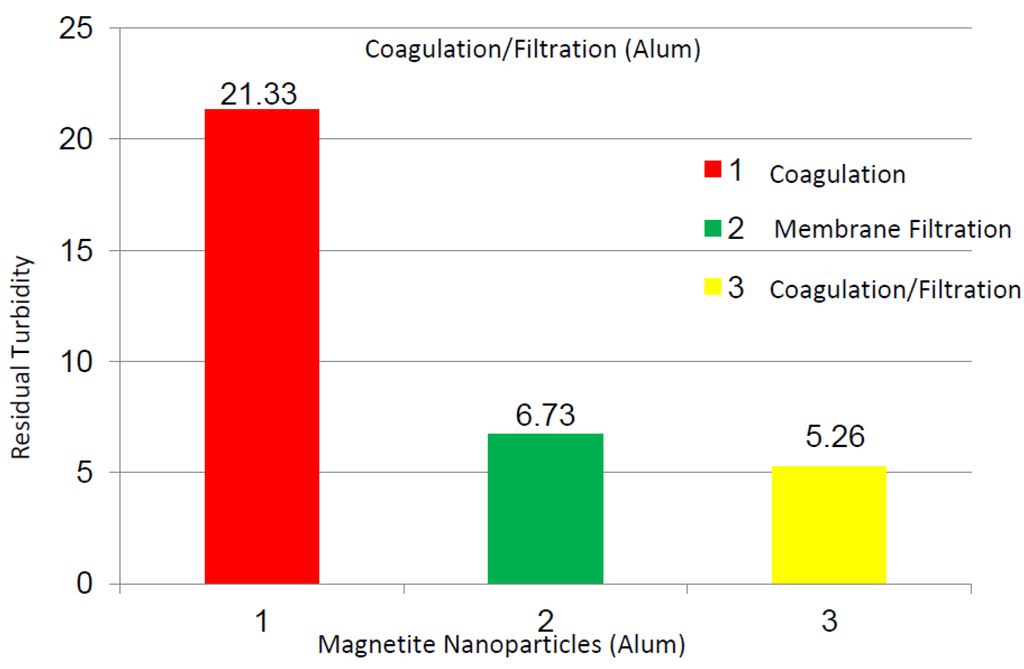 Membranes 03 00375 g010 1024